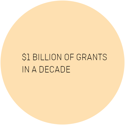 billion of grants