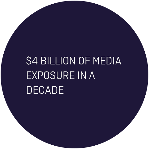 media exposure